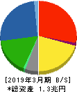 日野自動車 貸借対照表 2019年3月期