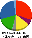 昭和電線ホールディングス 貸借対照表 2019年3月期