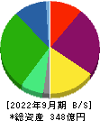 雪国まいたけ 貸借対照表 2022年9月期