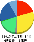 インターファクトリー 貸借対照表 2025年2月期