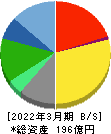 早稲田アカデミー 貸借対照表 2022年3月期