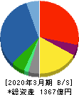 日本電子 貸借対照表 2020年3月期