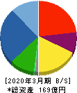 ジャパンエンジンコーポレーション 貸借対照表 2020年3月期 ジャパンエンジンコーポレーション 貸借対照表 2020年3月期