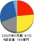 昭栄薬品 貸借対照表 2025年6月期