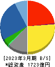 三機工業 貸借対照表 2023年3月期 三機工業 貸借対照表 2023年3月期