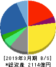 日本ユニシス 貸借対照表 2019年3月期