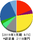日本ユニシス 貸借対照表 2019年3月期 日本ユニシス 貸借対照表 2019年3月期