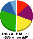 ライフドリンク カンパニー 貸借対照表 2024年3月期 ライフドリンク カンパニー 貸借対照表 2024年3月期