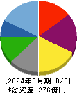 グリーンズ 貸借対照表 2024年3月期