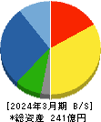 大伸化学 貸借対照表 2024年3月期 大伸化学 貸借対照表 2024年3月期