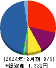 アイフル 貸借対照表 2024年12月期