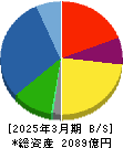 シークス 貸借対照表 2025年3月期