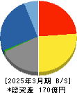 昭栄薬品 貸借対照表 2025年3月期 昭栄薬品 貸借対照表 2025年3月期