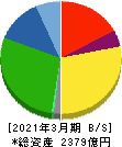 ジーテクト 貸借対照表 2021年3月期 ジーテクト 貸借対照表 2021年3月期