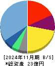 メディア工房 貸借対照表 2024年11月期