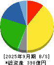 アツギ 貸借対照表 2025年9月期