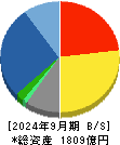 ダイダン 貸借対照表 2024年9月期