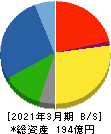 SANEI 貸借対照表 2021年3月期 SANEI 貸借対照表 2021年3月期