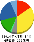 中西製作所 貸借対照表 2024年9月期