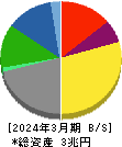 住友金属鉱山 貸借対照表 2024年3月期