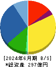 パンチ工業 貸借対照表 2024年6月期