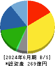 中西製作所 貸借対照表 2024年6月期 中西製作所 貸借対照表 2024年6月期