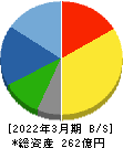 協和日成 貸借対照表 2022年3月期