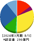 パンチ工業 貸借対照表 2024年3月期 パンチ工業 貸借対照表 2024年3月期