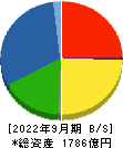 小野建 貸借対照表 2022年9月期
