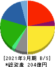 ジャパンエレベーターサービスホールディングス 貸借対照表 2021年3月期 ジャパンエレベーターサービスホールディングス 貸借対照表 2021年3月期