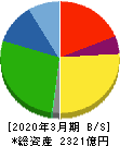 ジーテクト 貸借対照表 2020年3月期 ジーテクト 貸借対照表 2020年3月期