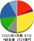 オカムラ 貸借対照表 2023年3月期 オカムラ 貸借対照表 2023年3月期