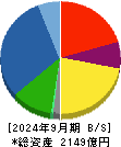 シークス 貸借対照表 2024年9月期