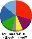 アズパートナーズ 貸借対照表 2023年3月期 アズパートナーズ 貸借対照表 2023年3月期