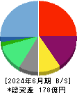 ヘリオス 貸借対照表 2024年6月期