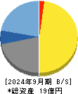 テクノマセマティカル 貸借対照表 2024年9月期