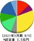 富士フイルムホールディングス 貸借対照表 2021年3月期 富士フイルムホールディングス 貸借対照表 2021年3月期