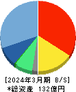 NexTone 貸借対照表 2024年3月期 NexTone 貸借対照表 2024年3月期