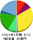 伊豆シャボテンリゾート 貸借対照表 2023年3月期 伊豆シャボテンリゾート 貸借対照表 2023年3月期