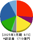 ナイス 貸借対照表 2025年3月期 ナイス 貸借対照表 2025年3月期