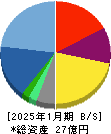 ベストワンドットコム 貸借対照表 2025年1月期
