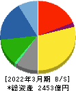 オカムラ 貸借対照表 2022年3月期 オカムラ 貸借対照表 2022年3月期