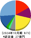 ベストワンドットコム 貸借対照表 2024年10月期