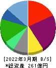 フジオフードグループ本社 貸借対照表 2022年3月期