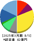 ピアズ 貸借対照表 2025年3月期