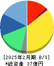 テンダ 貸借対照表 2025年2月期