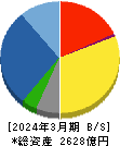 因幡電機産業 貸借対照表 2024年3月期 因幡電機産業 貸借対照表 2024年3月期
