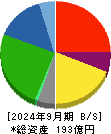アシードホールディングス 貸借対照表 2024年9月期
