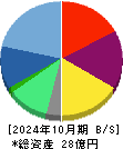 ジェイック 貸借対照表 2024年10月期