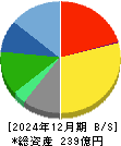 早稲田アカデミー 貸借対照表 2024年12月期